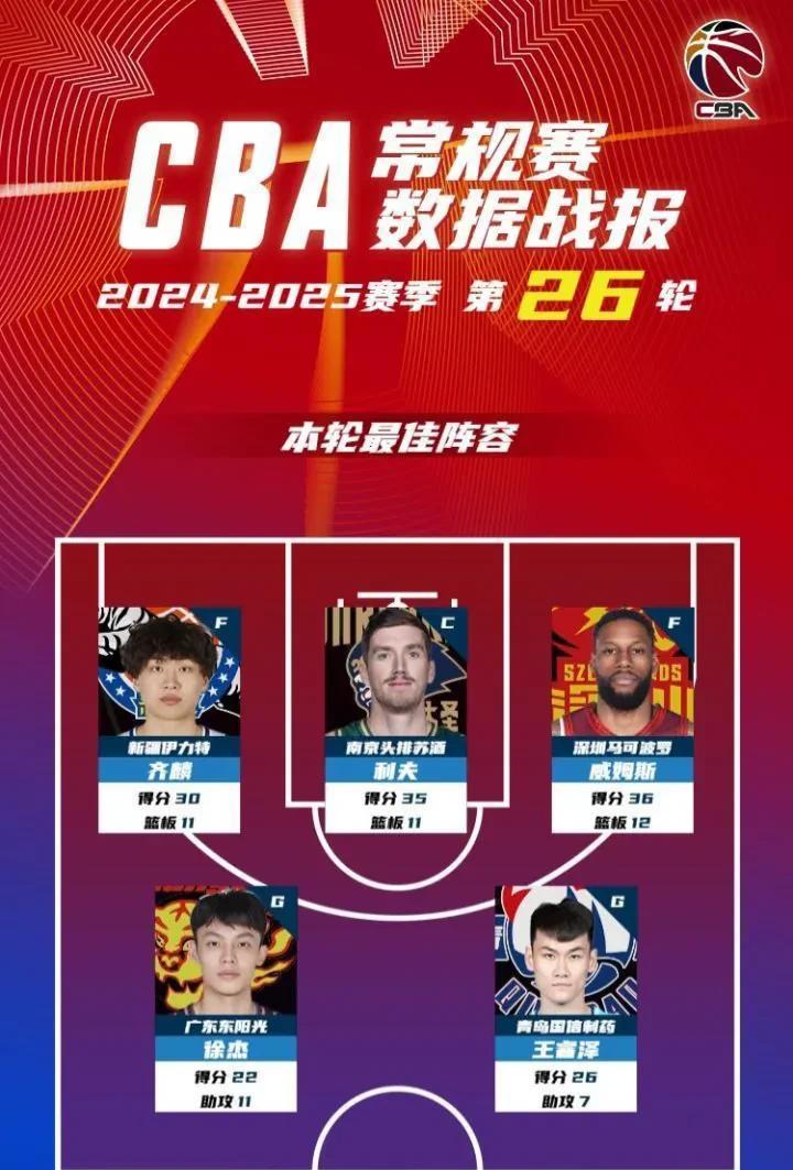 包含今夜体能课后，广东宏远临场应变备战CBA常规赛，质疑声仍在，阵容厚度经受考验的词条-爱游戏娱乐